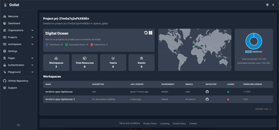 Welcome to the official blog of Goliat - Dashboard! 🚀