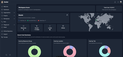 Progress on Goliat Dashboard: Initial Workspace View